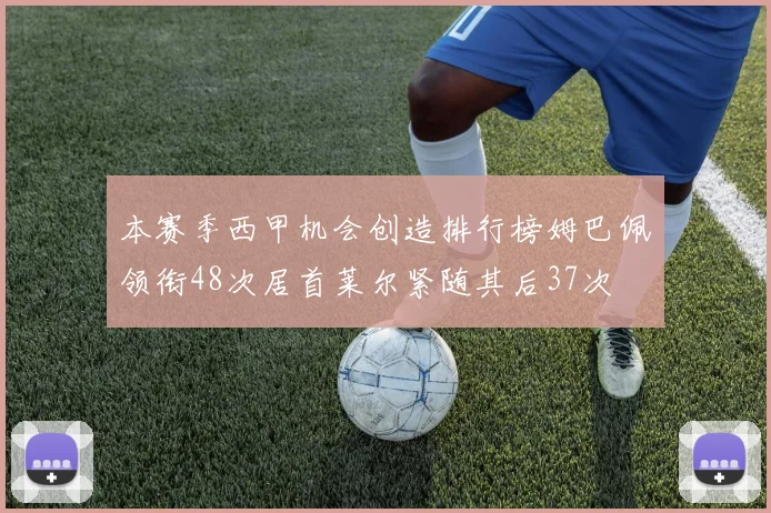 本赛季西甲机会创造排行榜姆巴佩领衔48次居首莱尔紧随其后37次